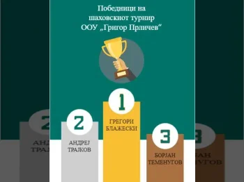 Активности по повод патрониот празник на нашето училиште 25-02-2021 - слика 1