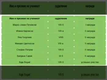 Општински натпревар по хемија 03-03-2023 - слика 1