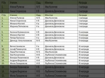 Општински натпревар по природни науки 16-03-2023 - слика 1