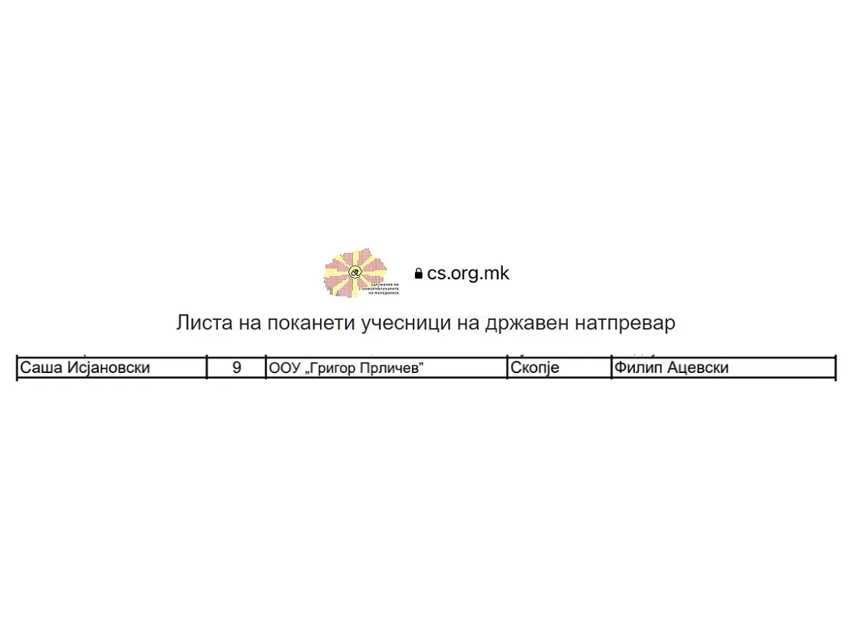 Opshtinsko/regionalniot natprevar po informatika 1