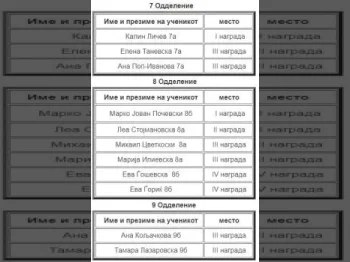 Регионален натпревар по биологија 12-04-2023 - слика 1
