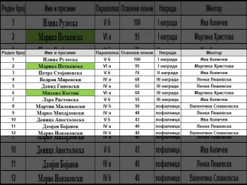 Регионален натпревар по математика 30-03-2024 - слика 1
