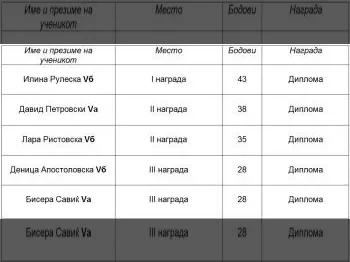 Регионален натпревар по природни науки 12-04-2024 - слика 1
