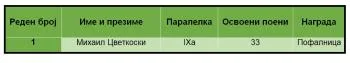 hemija 10 06 2024