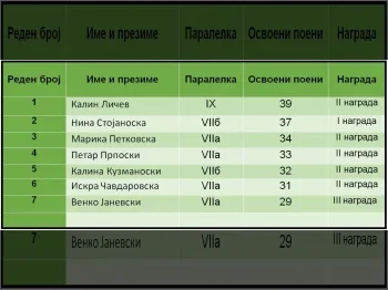 Општински натпревар по биологија 14.02.2025 19-02-2025 - слика 2