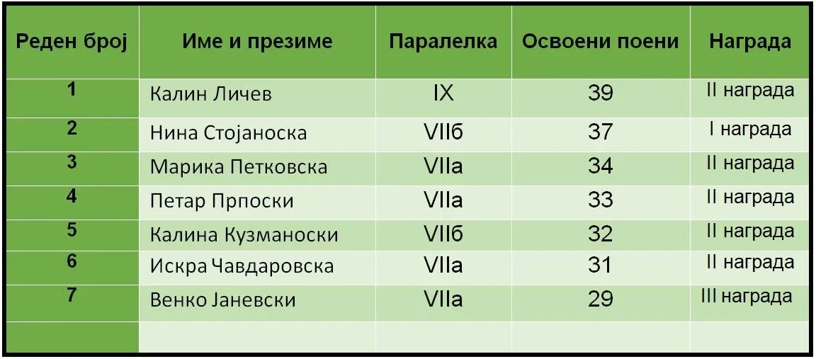 biologija 14 02 2025 biologija 14 02 2025