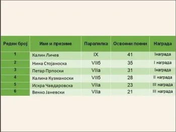 Регионален натпревар по биологија 28.03.2025 04-04-2025 - слика 1