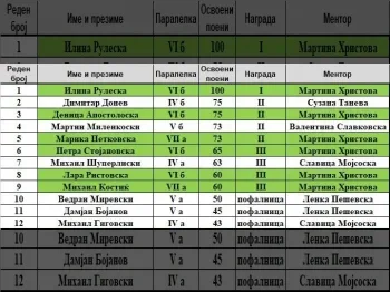 Регионален натпревар по математика 15.03.2025 17-04-2025 - слика 2