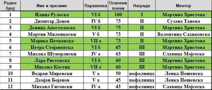 matematika 17 04 2025