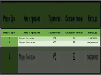 Државен натпревар по природни науки 20-05-2025 - слика 2