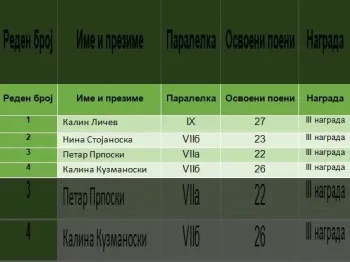 Drzhaven natprevar po biologija 2