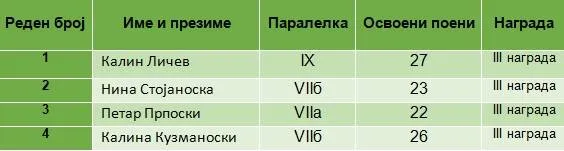 biologija 02 06 2025