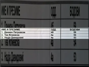 Резултати од училишен натпревар по природни науки за IV одделение 29-12-2025 - слика 2