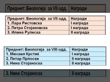 Конечни резултати од општински натпревар по биологија 18-02-2026 - слика 2