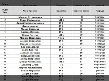 Општински натпревар по математика 30.01.2026 04-02-2026 - слика 2