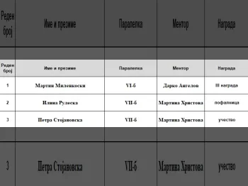 Drzhaven natprevar po matematika 2