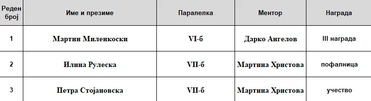 Државен натпревар по математика 21 04 2026