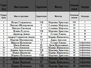 Регионален натпревар по математика 06-04-2026 - слика 2